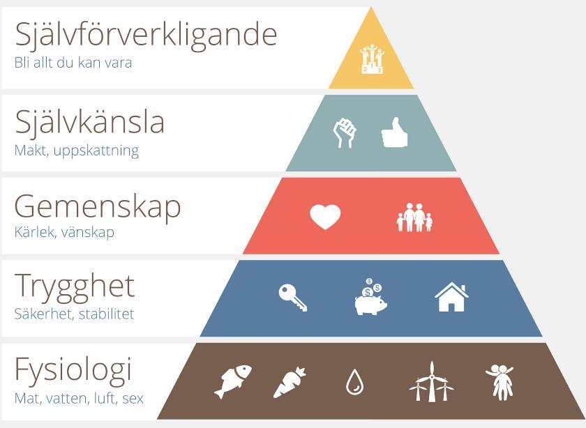 2 möjligheter. Skaalvik och Skaalvik (2016) nämner att motivation leder till ökad prestation.