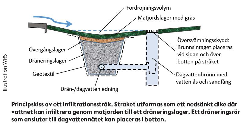 Infiltrationsstråk Var?