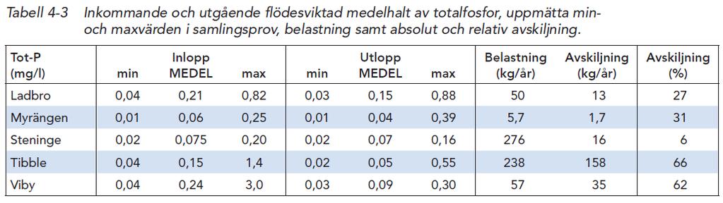 Tillsyn av dagvattenanläggningar 2019-05-08 (77)