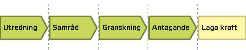 VAD ÄR EN DETALJPLAN? I detaljplaner får kommunen reglera markanvändning och bebyggelse. En detaljplan kan omfatta alltifrån någon enstaka fastighet till hela stadsdelar.