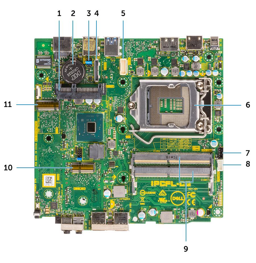 Mikro moderkort layout 1 HDD-kontakt 2 Knappcellsbatteri 3 Rensa CMOS/lösenord/bygel för serviceläge 4 Valfri videokontakt (HDMI 2.