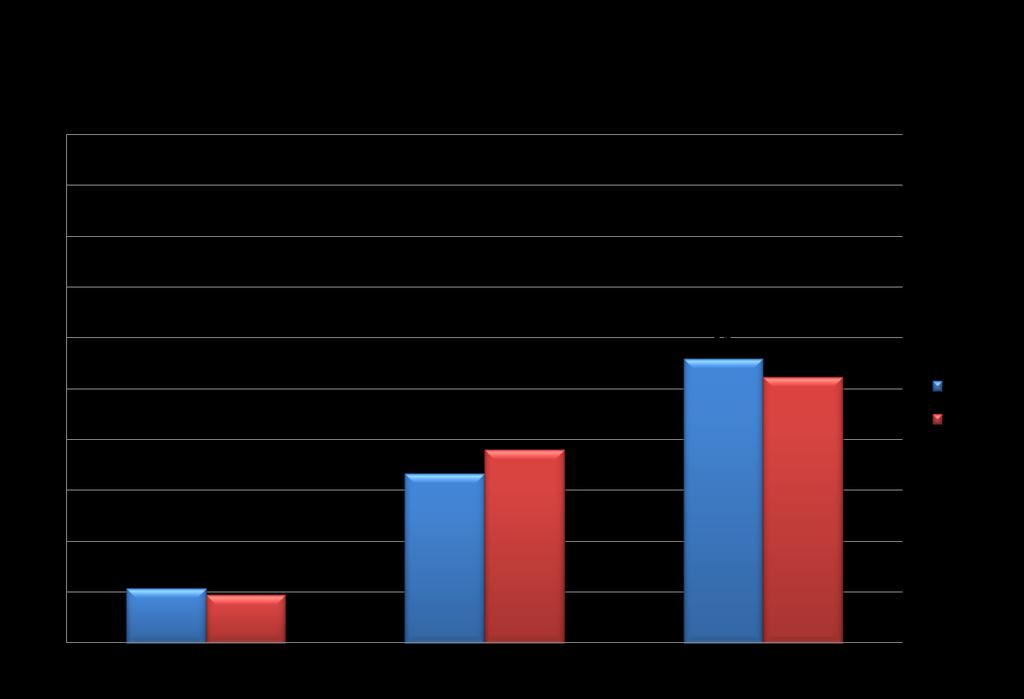 1998: 5 % svarade ja