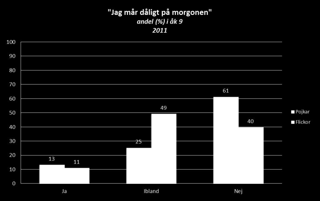 1998: 4 % svarade ja