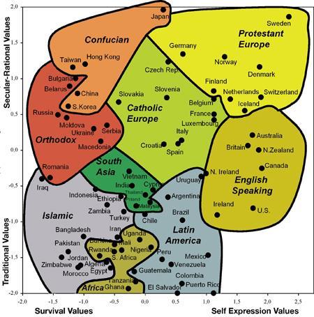 Olika norm- och värdesystem Sekulariserade/ rationella Självförverkligande Traditionella/ religiösa överlevnadsvärden Källa: Ronald Inglehart and