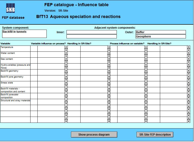 Figure 2.3: Extract from the SKB FEP Database indicating an Influence Table that has not been completed. 2.10.