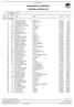 Solstaloppet XC MTB 2014 OFFICIELLA RESULTAT