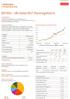 UB Global REIT Placeringsfond A