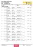 Final official classification South Swedish Rally SSR