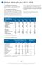 Budget 2016 och plan