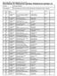 Nordmalings BHK - Officiell rallylydnad - 26 maj, 2018 Resultatlista för Rallylydnad nybörjare (Rallylydnad nybörjare A)