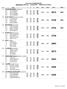 2015 NLAC CHAMPIONSHIPS UNOFFICIAL RESULTS TEAM EVENT MISSION HILLS BOWL