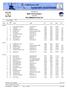 MSR U10-U16 Slalom PRELIMINÄRA RESULTAT