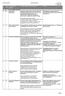 Bostads AB Poseidon Klassificeringsstruktur Version 1.0 : 2017 Dnr 2192/15 VO PG P. Processbeskrivning med exempel på handlingar
