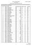 SCHOOL OF OPEN LEARNING List of Students Result of M.Com. Entrance Examinations, 2011