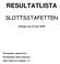 RESULTATLISTA SLOTTSSTAFETTEN. Söndagen den 20 april Tävlingsplats: Uppsala Slott. Tävlingsledare: Mats Andersson