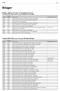 Bilagor. Bilaga 1. Tabeller över schakt och provgropar per lokal Schakttabell, Hedesunda 1135, fördjupad utredning