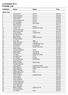 Lucialoppet 2014 Finisher List