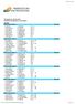 Resultat M 100 m Försök 1 Vind: M 100 m Försök 2 Vind: M 100 m Försök 3 Vind: