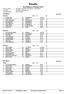 Results. Westinghouse Gurkspel 2019 Plats & datum: Arosvallen, Västerås, Arrangör: M 100 m Västerås Friidrottsklubb