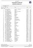 Solstaloppet XC MTB 2015 OFFICIELLA RESULTAT