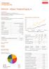 Allianz Thailand Equity A