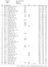 rank ID atl sexe / name rws year club time time / km km 2/210 41:28 06: /210 42:49 07: