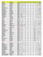 LAST FIRST TM POS POS POS POS POS USE OFF DEF VAAKANAINEN URHO BOS LD XX 2 1 ZBORIL JAKUB BOS LD XX 1 1 BLIDH ANTON BOS L XX 1 1