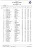 LVC-Final reg4 U11 Slalom SLALOM OFFICIELLA RESULTAT