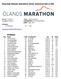 Resultat Ölands Marathon 2019, inklusive DM & ÖM