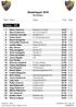 Stadsloppet Run Ranking 1. Rank Namn Klubb Time Gap