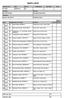 PARTI LISTE. Prøvens ref.nr Dato Parti nr: Kvalifisering Semi finale Finale /