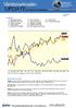 Innehåll 1 Marknadsöversikt 2 OMXS30, S&P Råolja, Naturgas 4 Guld, Koppar 5 USD/SEK, EUR/SEK