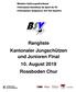 Rangliste Kantonaler Jungschützen und Junioren Final 10. August 2019 Rossboden Chur