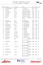 ENTRY LIST BY CLUB. Men s Epee Individual - Reutlingen