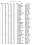 2010 FFA Market Lamb Carcass Data