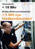 + 5 960 nya bredbandskunder!