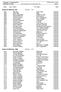 Soteleden TerrängMarathon fr 2015-05-01 12:44 Startlista per klass OE2010 Stephan Krämer SportSoftware 2015. tartnr ricknr Namn År Klubb Start
