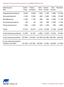 Västernorrland. 24 700 Verkstadsindustri. 19 300 Metallindustri. 11 100 Gruvbaserad industri. 3 100 Övrig industriustri