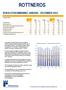 ROTTNEROS BOKSLUTSKOMMUNIKÉ JANUARI DECEMBER 2014. Jul-sep 2014 förändr. Okt-dec 2014