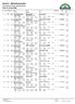 Historic - Midnattssolsrallyt Provisional final classification