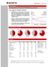 Getupdated Internet Marketing (GIM.ST) Q3 rapport stärker bilden