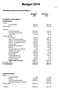 Budget 2014. ORGINARE VERKSAMHET Förvaltningen Intäkter Övriga intäkter 6500,00 9416,64 Intäketr totalt 6500,00 9416,64