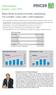 Delårsrapport januari - mars 2012 Bästa första kvartal avseende omsättning och resultat. Lägre takt i orderingången