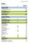 Budget Status: 2010-10-15 Budget 2011 (belopp i kkr)