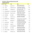 Resultatlista SM-Pimpel Enköping 26 februari 2000 Lag/Äldre herrjuniorer