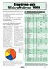 Biovärme och biokraftvärme 1998