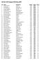 Nordic Golf League Ranking 2007