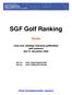 SGF Golf Ranking. Klubb. Lista över samtliga rankande golfklubbar (inkl juniorer) den 31 december 2004