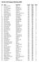 Nordic Golf League Ranking 2000