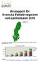 Årsrapport för Svenska Palliativregistret verksamhetsåret 2010